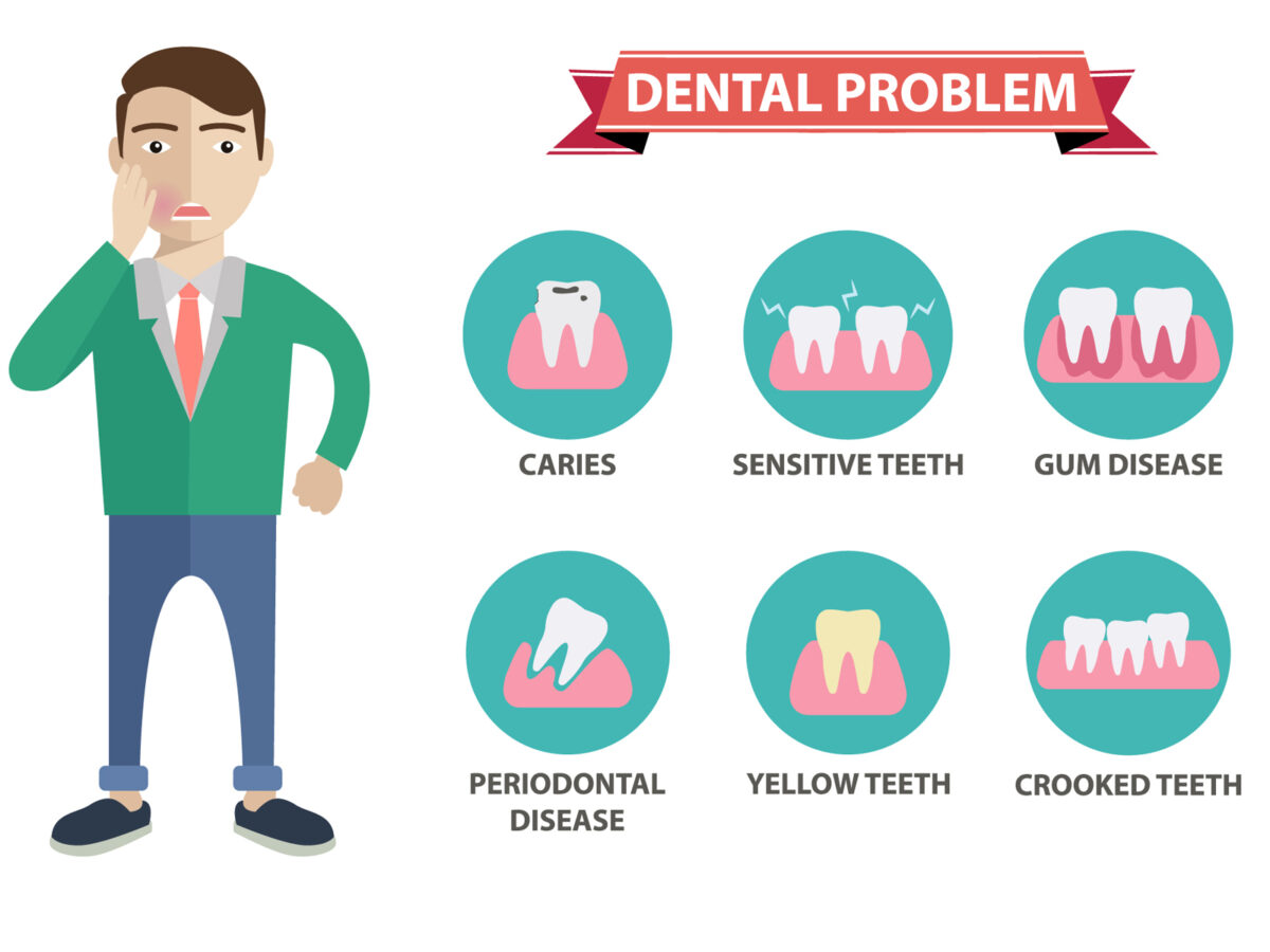 What are the Most Common Causes of Tooth pain?